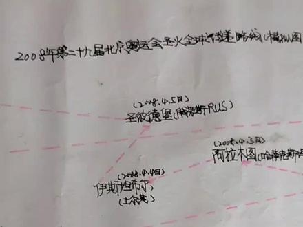在2022北京冬奥会在北京举办的同时,给喜欢和支持奥运会的广大朋友分享14年前自己画的第二十九届夏季奥林匹克运动会,2008北京奥运会圣火传递路线模拟图全球境外以及中国城市。