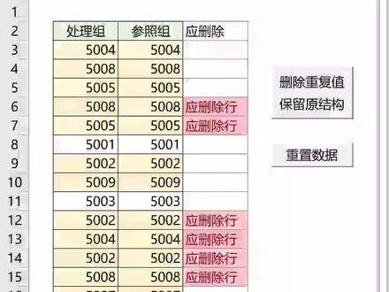 通过Excel VBA 实现删除重复值,保留第一次出现的数据,并且保留数据结构不变。建议结合我VBA 小白使用指南以及上个公式辅助列实现的视频一起看。#excel #excel技巧 #办公软件技巧 #删除重复值 #vba #代码 #自动化