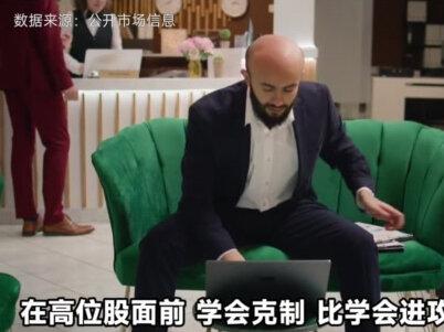 尾盘惊魂,高位股集体跳水 #同花顺数据可视化 #高位股 #龙头股 #股市行情