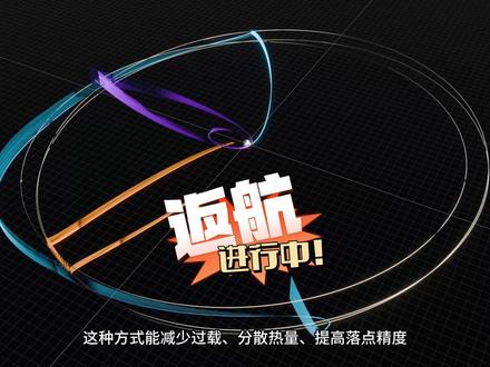 50 年后的返航试炼 #阿尔特弥斯2 #阿尔忒弥斯 #Artemis #抖音精选 @抖音科普 #青年创作者成长计划