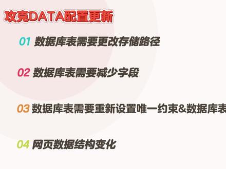 攻克DATA是一款强大的网络日志解析工具,当配置了数据存储路径;只要同时打开网页地址和攻克data网页上的数据就会自动触发进入到设置好的存储路径
推荐码:GKA496F78CB479347D4F5B3E05892795A5
攻克DATA下载地址:https://www.yuque.com/gk.ai/gkdata/zn5r4grngkk2lidp