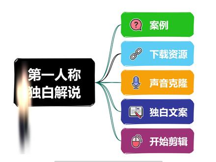 《第一人称独白解说教学》 #独白 #剪辑教学教程