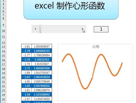 excel制作心形函数(全)