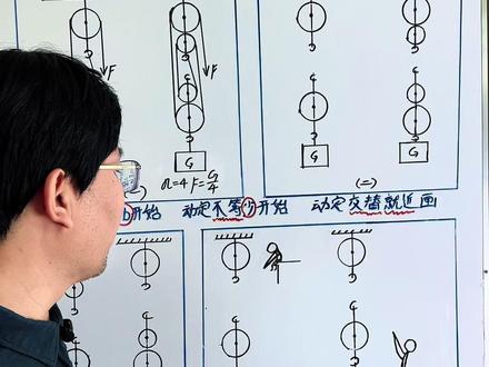 滑轮组绕线方法#滑轮组绕线 #滑轮组 #八年级物理