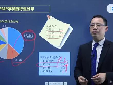 PMP考证流程#pmp #项目管理
