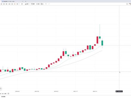 真的会回到三位数吗 本期纯纯纯干货~
理性分析,合理判断~
本视频都是个人教学,纯知识分享,个人观点,仅供参考,不构成任何投资建议!
#今日金价 #黄金 #白银 #白银暴跌 #金价预测