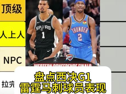 雷霆马刺球员G1表现从夯到拉#nba #文班亚马 #亚历山大 #马刺vs雷霆