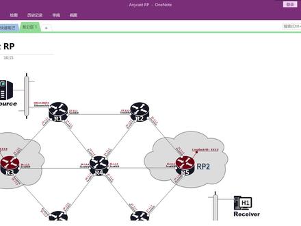 跨域组播Anycast RP应用场景方案(1)