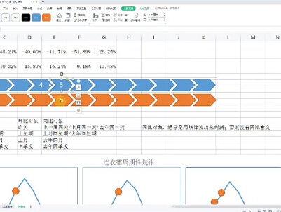 excel同比和环比怎么计算公式的,同比增长率和环比增长率的计算公式是什么?如何去选择基期范围#excel #excel #excel技巧 #excel教学 #excel教程 #excel办工小技巧 #excel函数