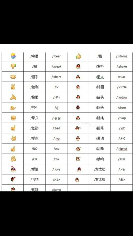 58个emoji表情含义图解 - 抖音