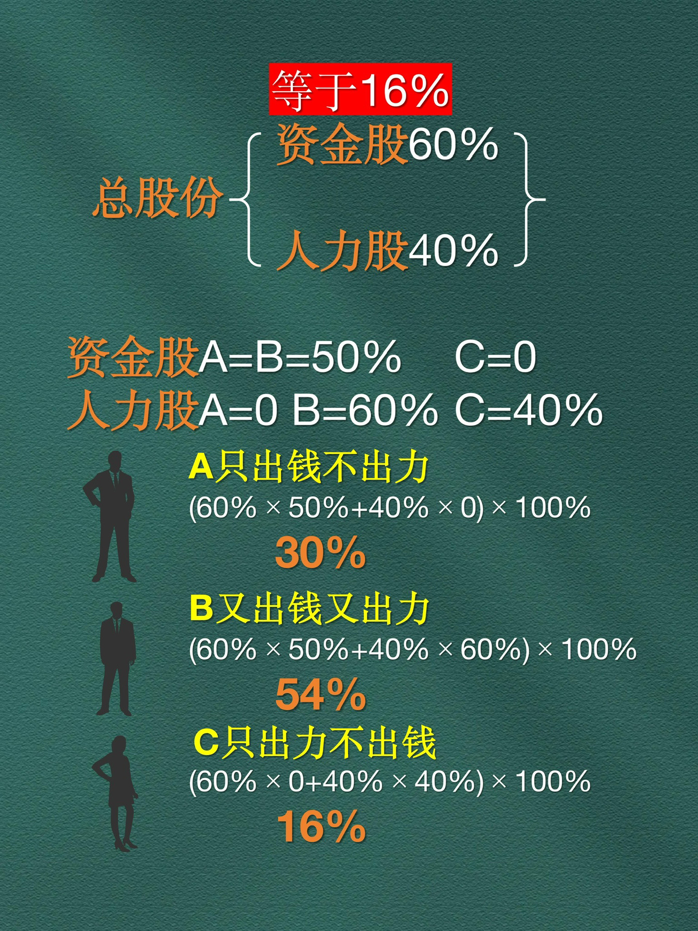 股权众筹有哪三类(股权众筹的八大优势)