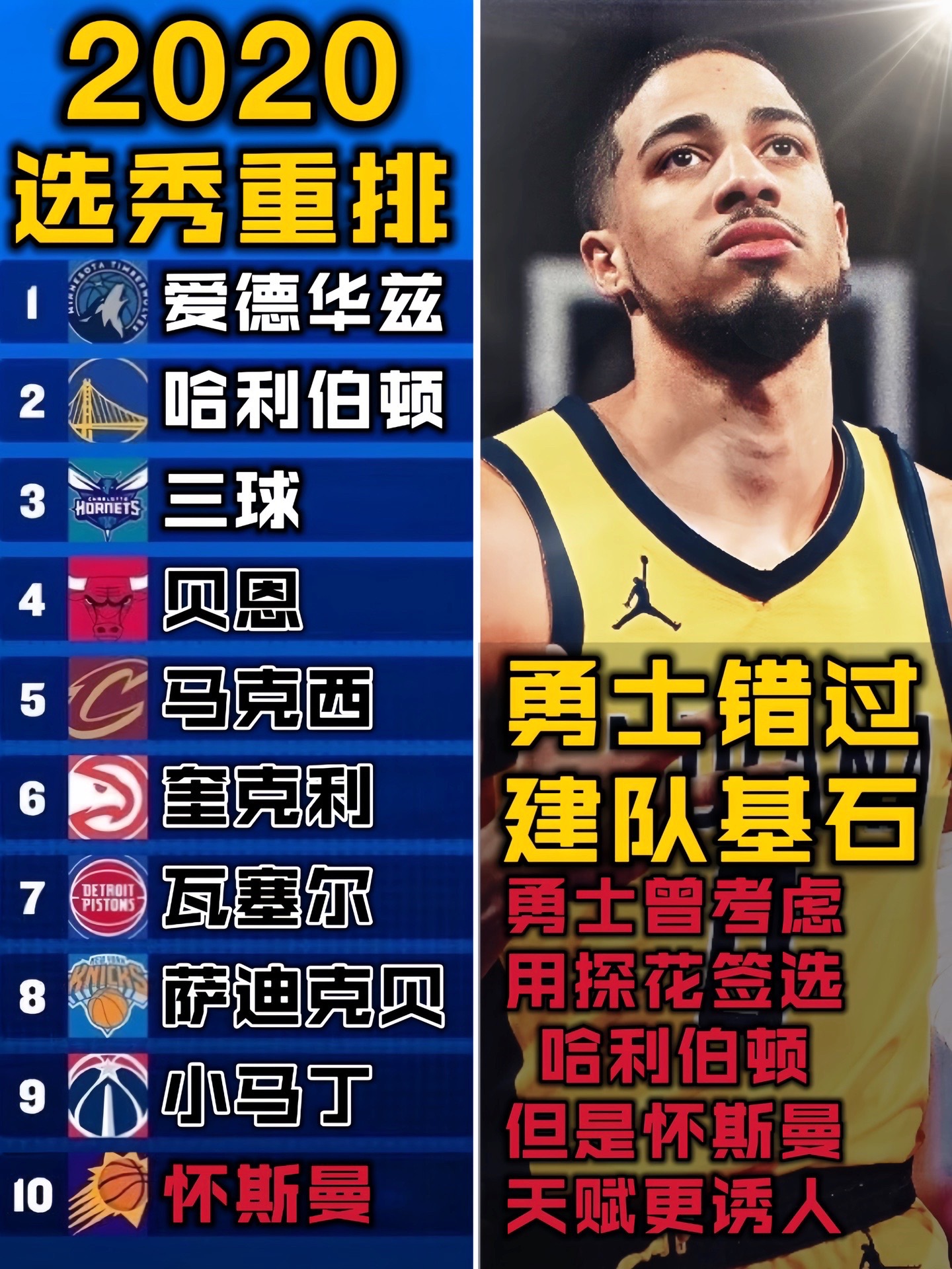 组长:勇士错过了几个亿奢侈税#勇士#哈利伯顿#爱德华兹#三球#马克西