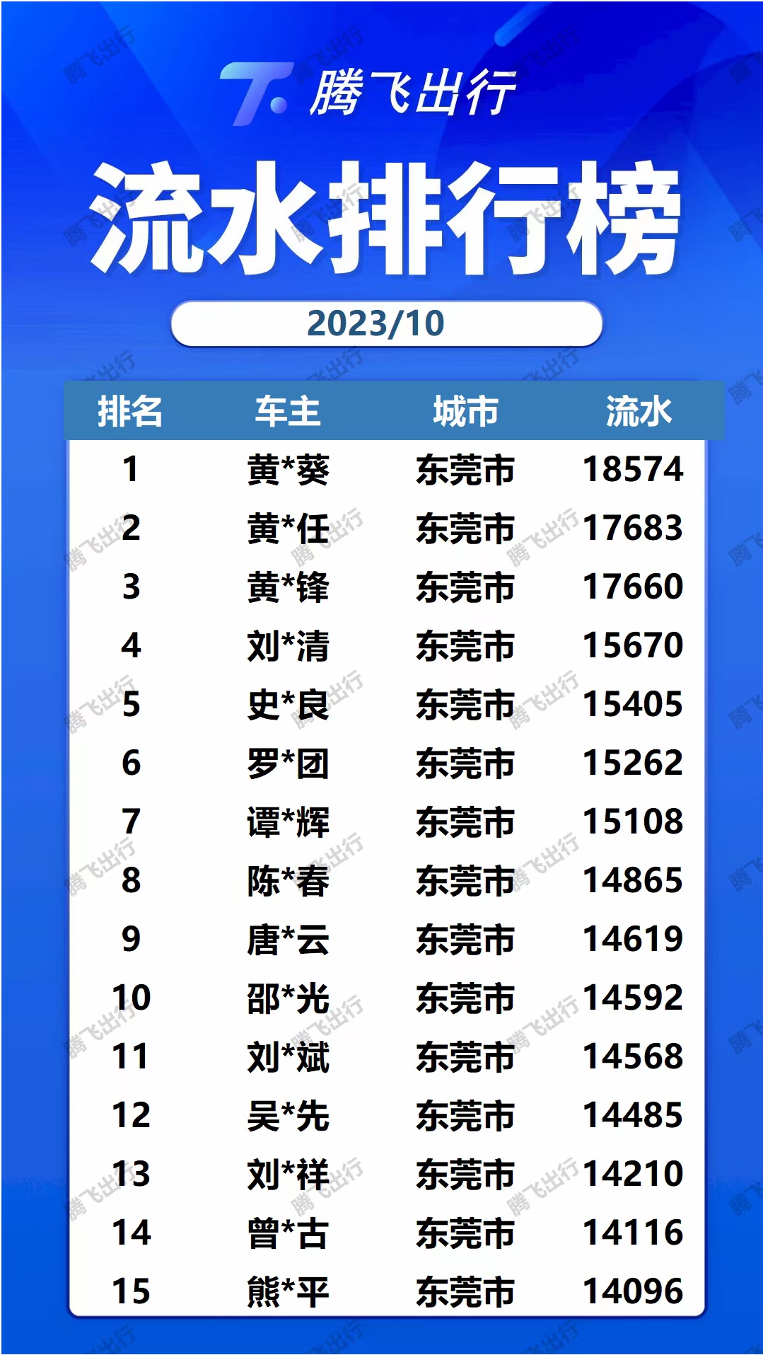 找个靠谱的平台公司,胜过自己盲目尝试#网约车 #东莞同1079