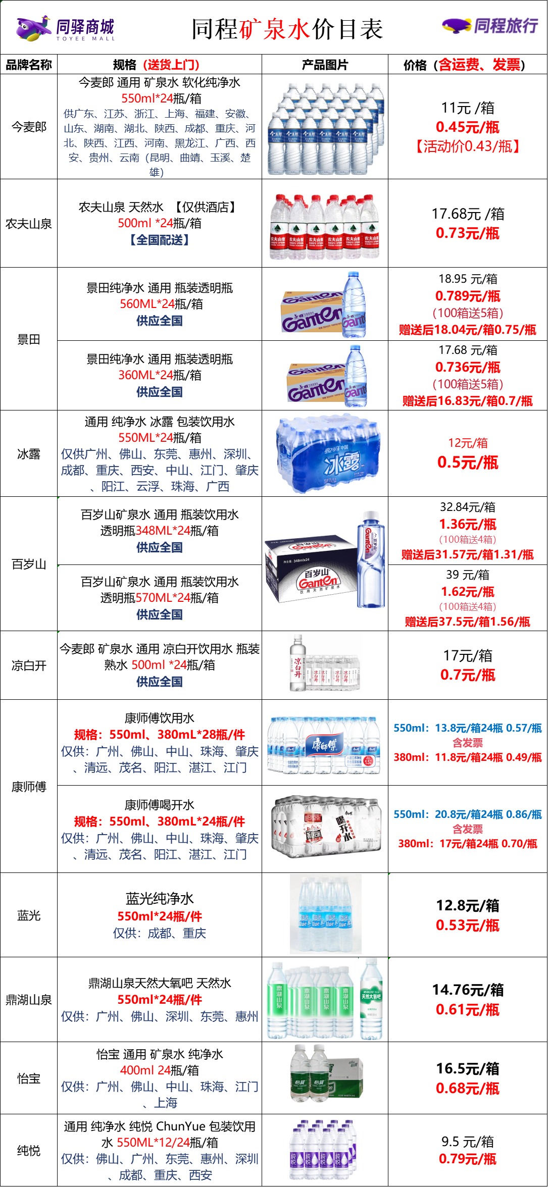 酒店用品矿泉水供应商:酒店民宿矿泉水饮用水供应.