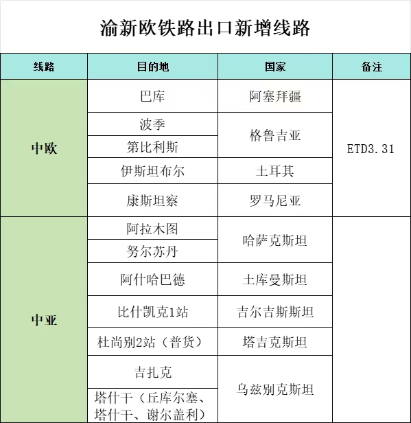 渝新欧铁路什么时候完工 - 抖音