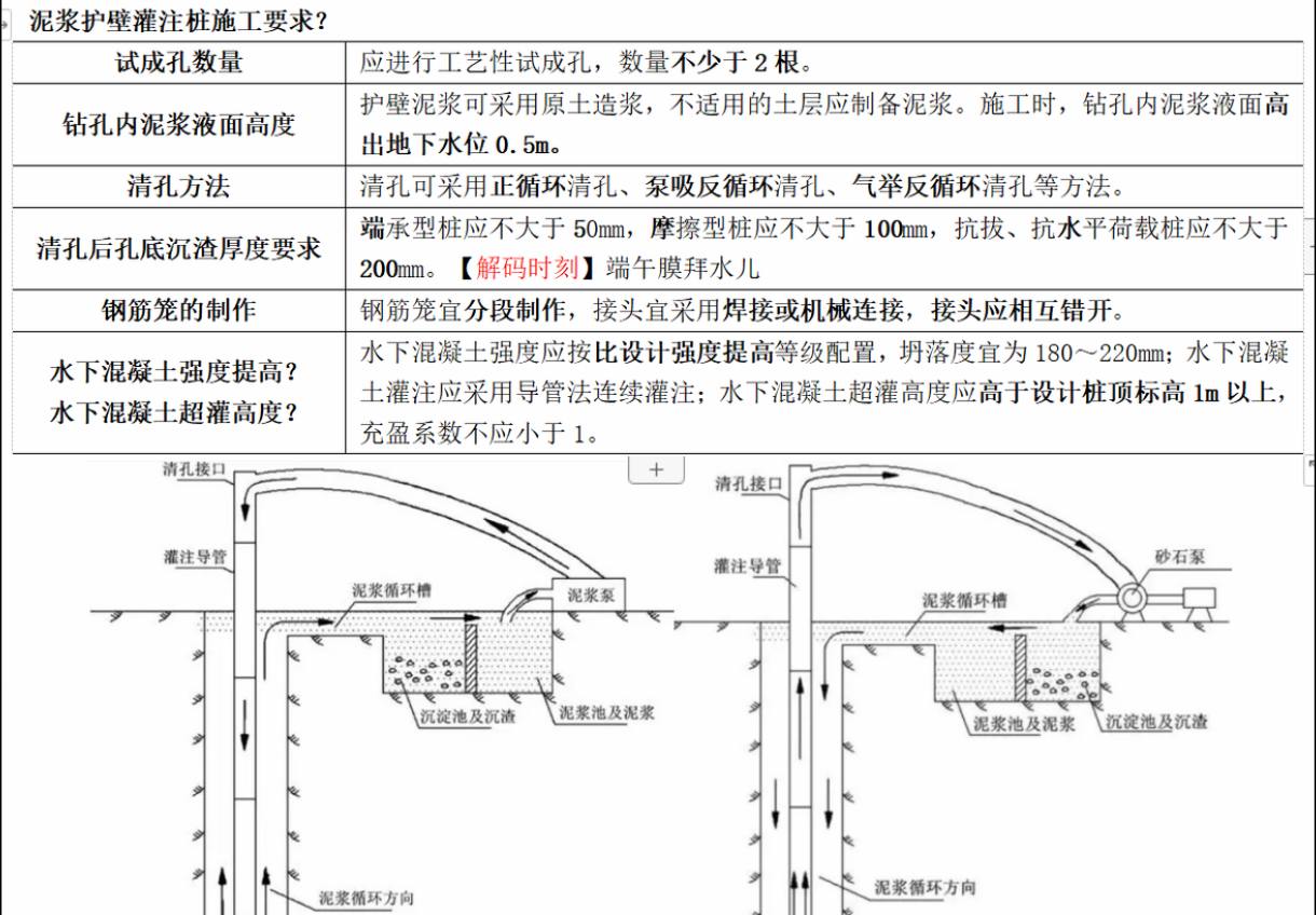 建造师祖贰(更懂记忆):正循环清孔,反循环清孔示意图 #一建建筑实务