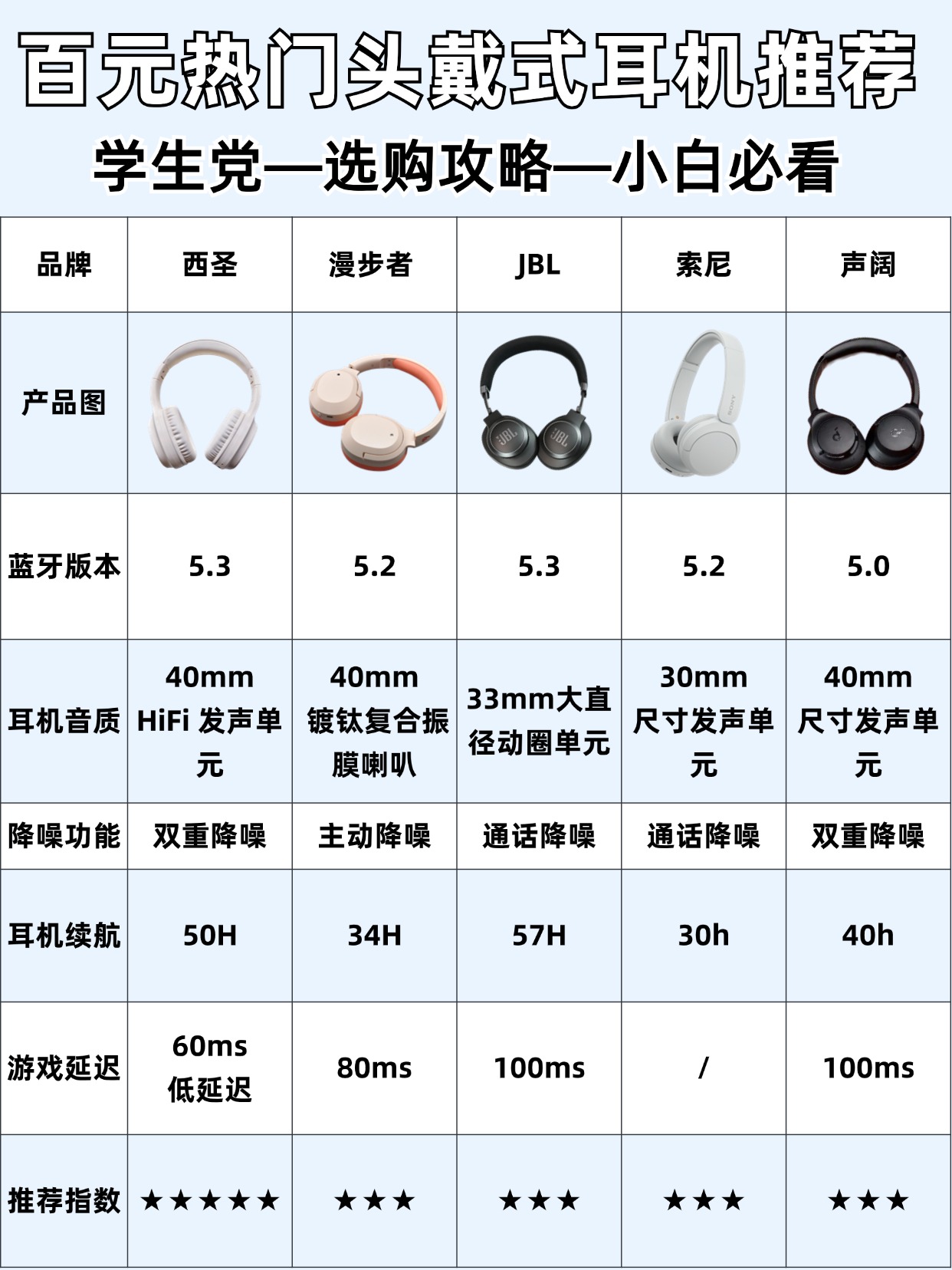 最近有意向入手头戴式耳机的家人们看过来😚!