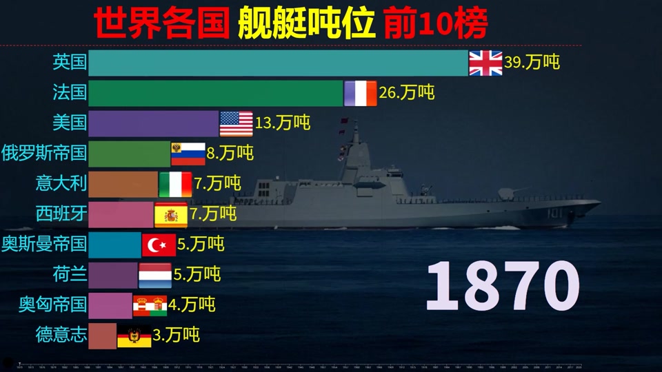 中美海军舰艇吨位对比