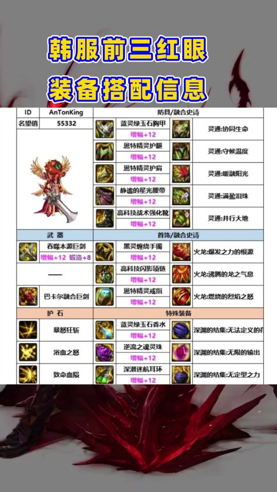 dnf旭旭宝宝红眼装备搭配排行图表 - 抖音