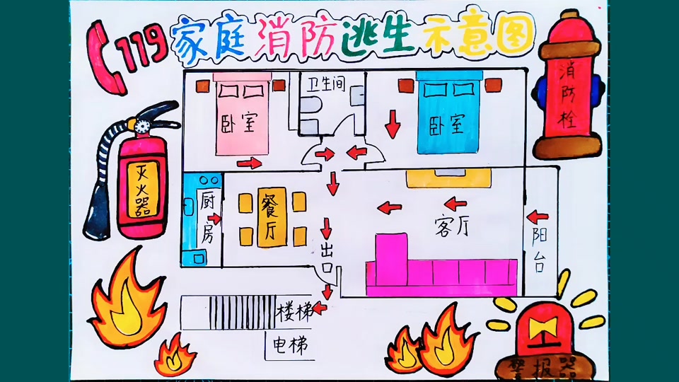 安全隐患手抄报_安全隐患手抄报内容_家中安全隐患手抄报 - 抖音