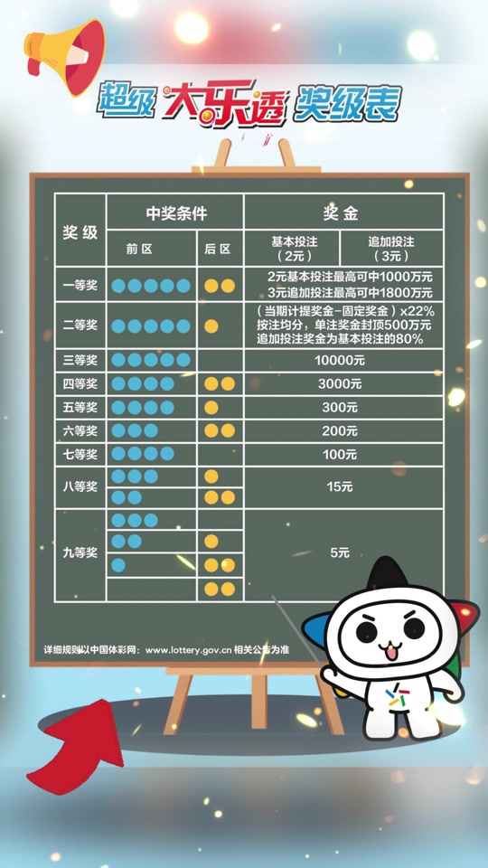 超级大乐透前5个数分别是哪些 - 抖音