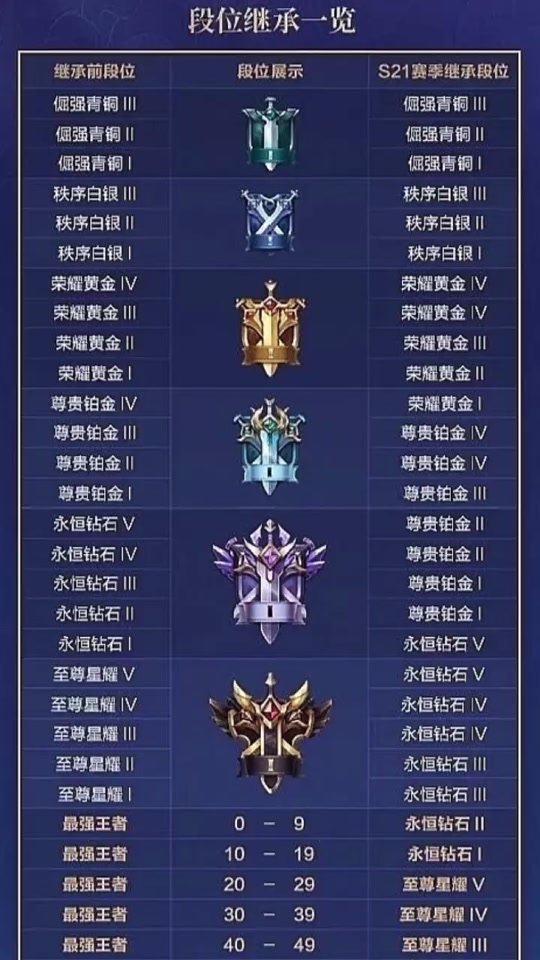 王者赛季段位继承表在哪 - 抖音