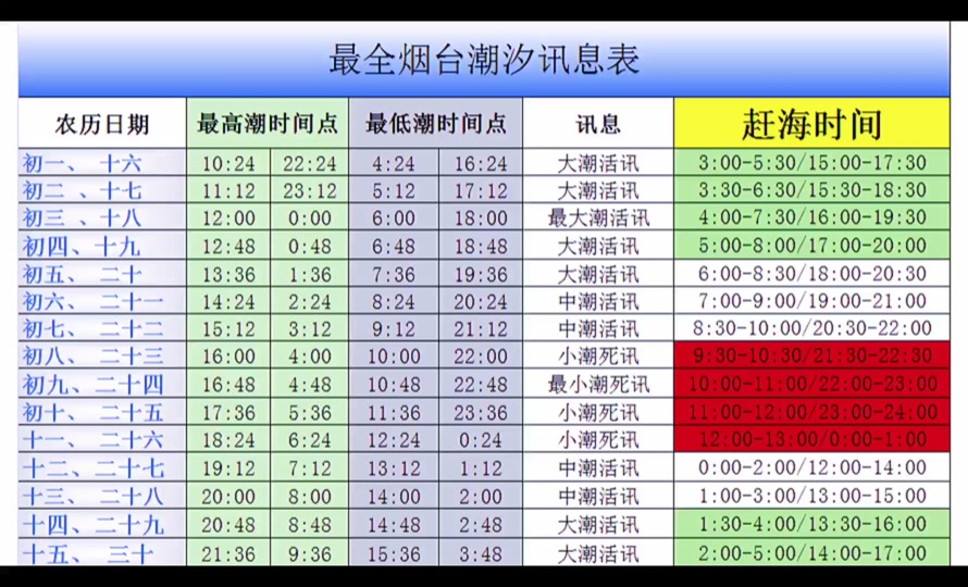 31号赶海时间和最佳赶海时间 - 抖音