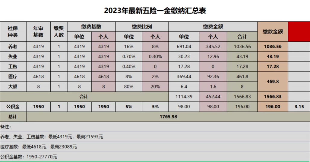 2023年陕西住房公积金基数标准表