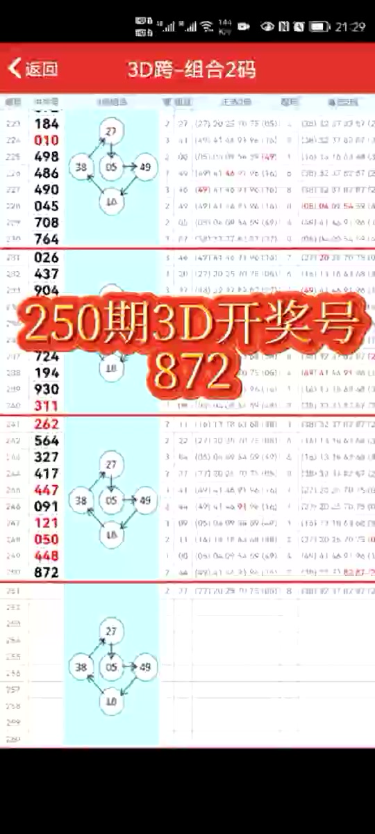 今晚3d开奖号码是什么3月5号 - 抖音
