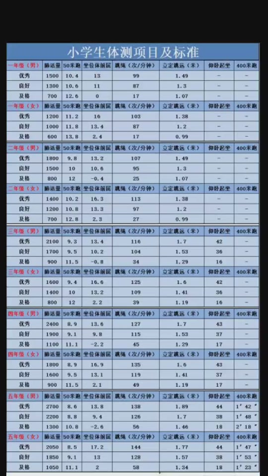 国家体测标准小学15米往返跑 - 抖音