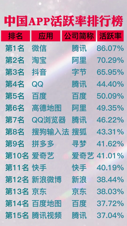 抖音旗下app有哪些