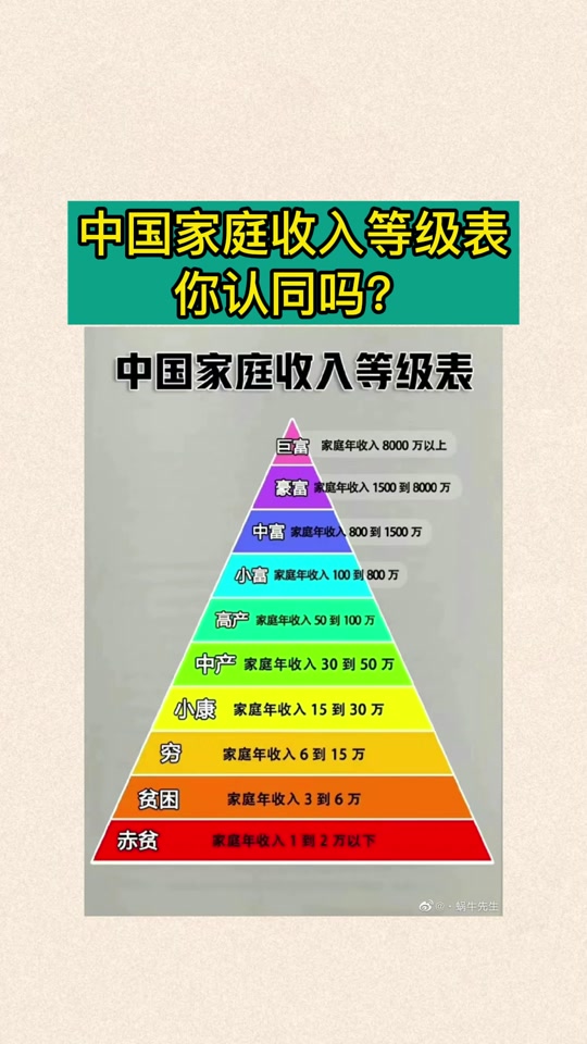 中国24阶级收入标准对照表 - 抖音