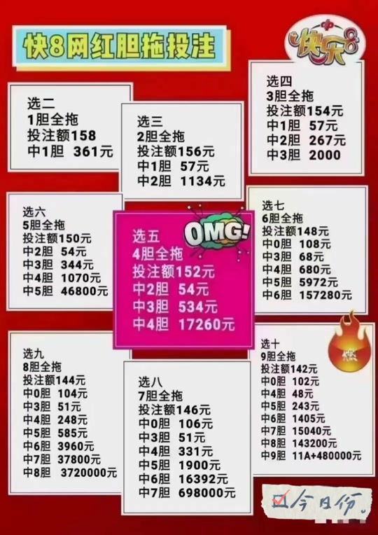 快乐8玩法介绍4胆全拖怎么买 - 抖音