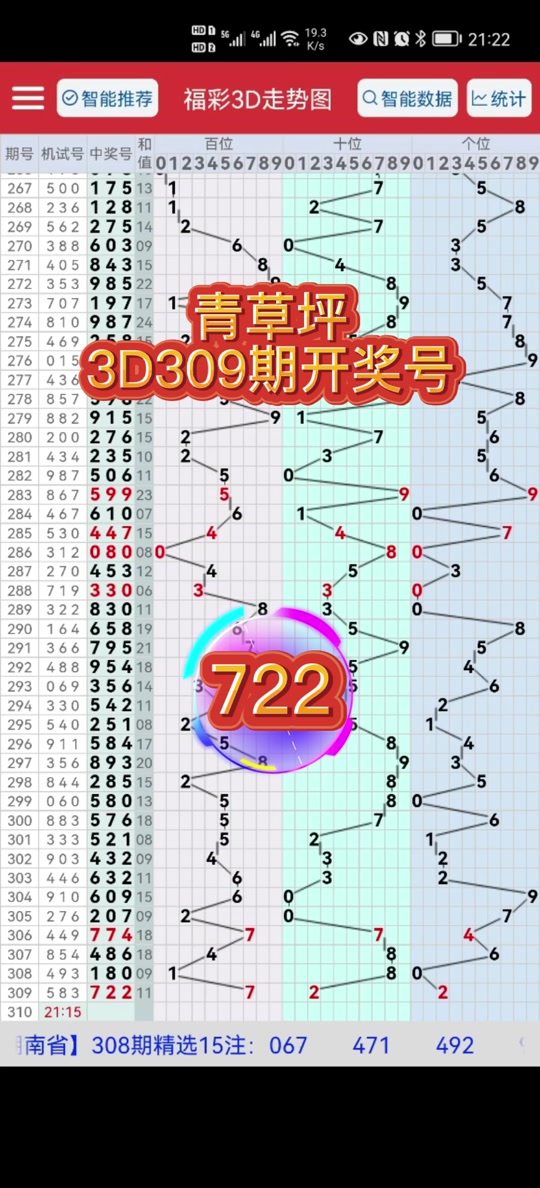 福彩3d历史试机号396开出什么号 - 抖音