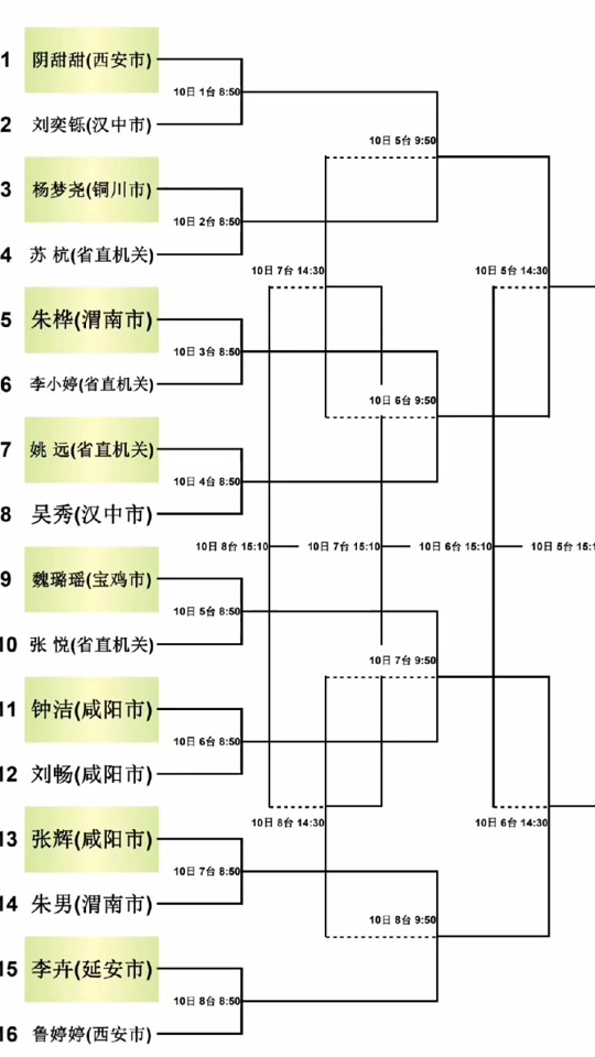 乒乓球单打循环赛对阵表怎么填写 - 抖音