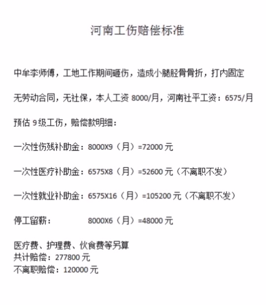 工地上小腿骨折赔偿标准 - 抖音
