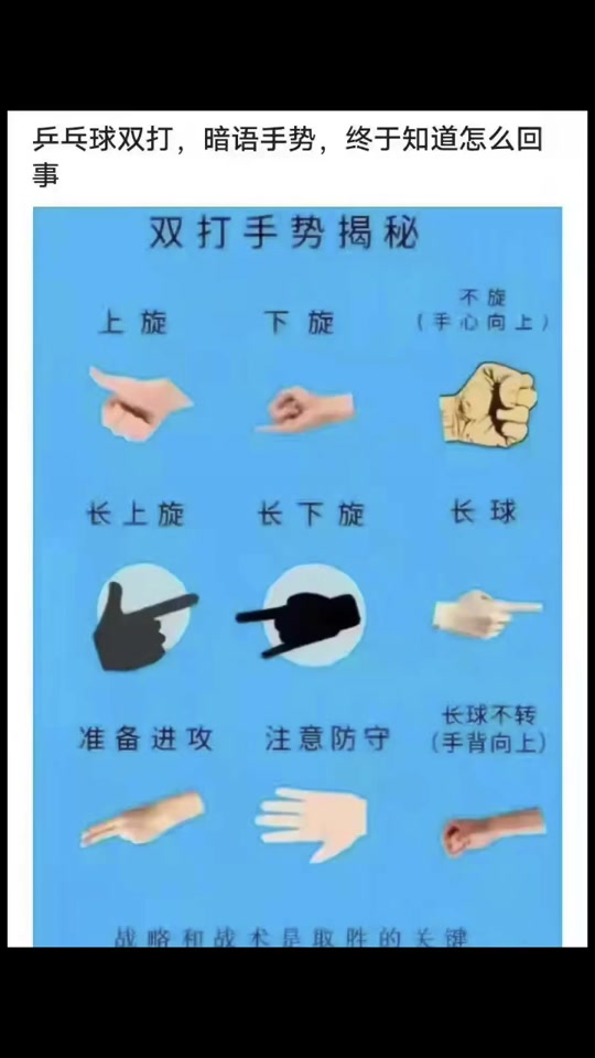 乒乓球团体赛给搭档打手势是什么意思 - 抖音