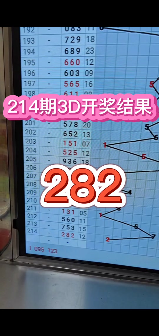 今天3d开奖号是多少今日头条 - 抖音
