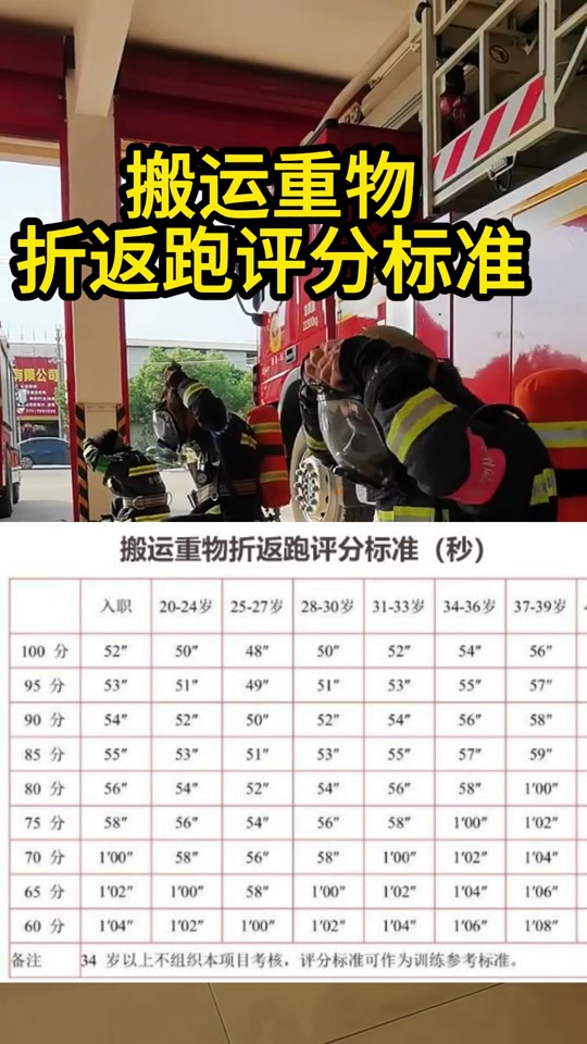 一级裁判莱格尔折返跑考核标准 - 抖音