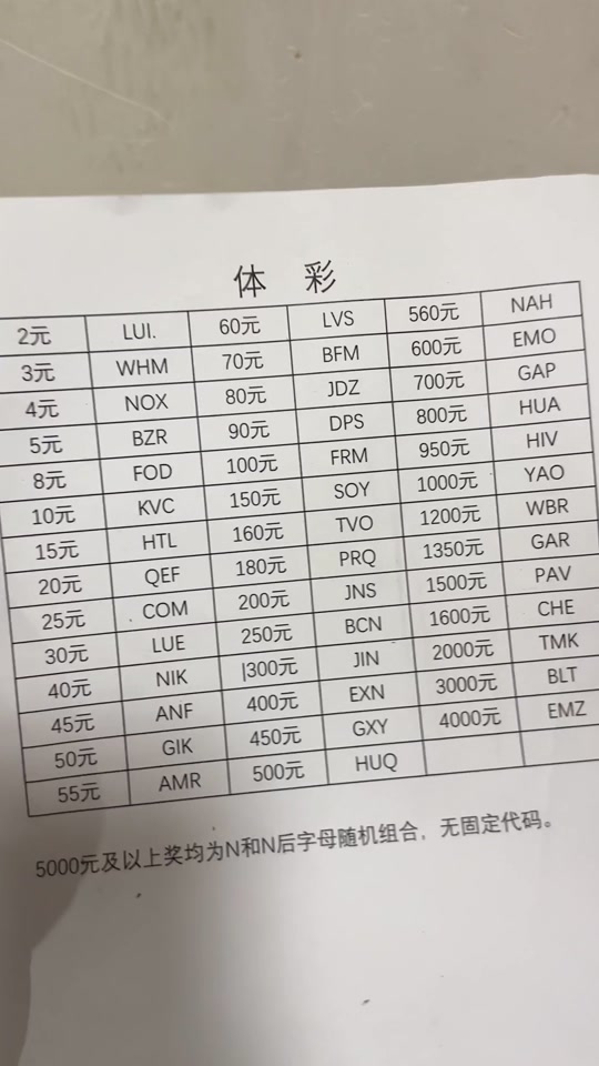 中国红刮刮乐编码多少容易中奖