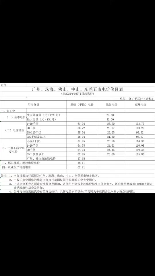 东莞厚街电费多少一度