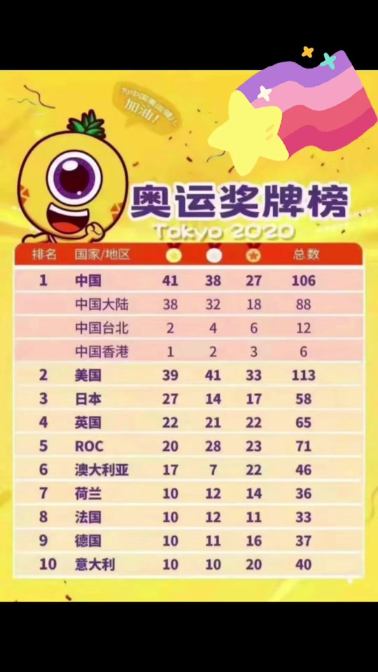世界公认的奥运会奖牌应该怎么排行 - 抖音