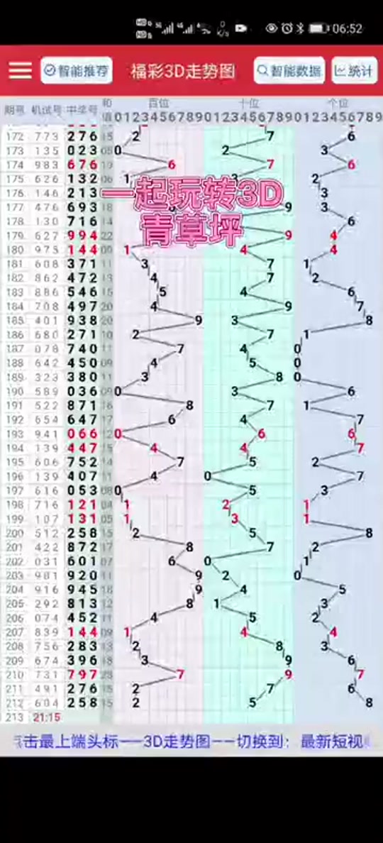 3d今日试机号开机号多少 - 抖音