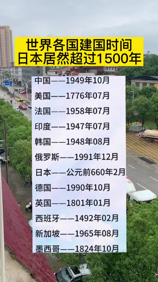 美国成立多少年了2023_美国成立多少年了2022