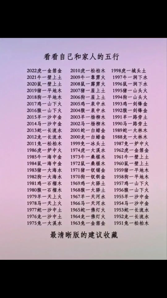 生门属什么五行 - 抖音