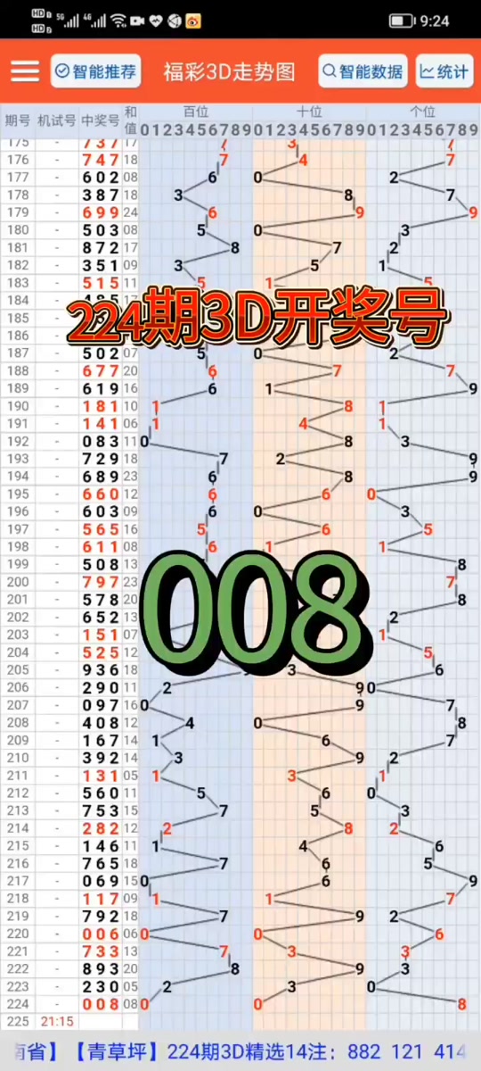 福彩3d试机号224开什么 - 抖音