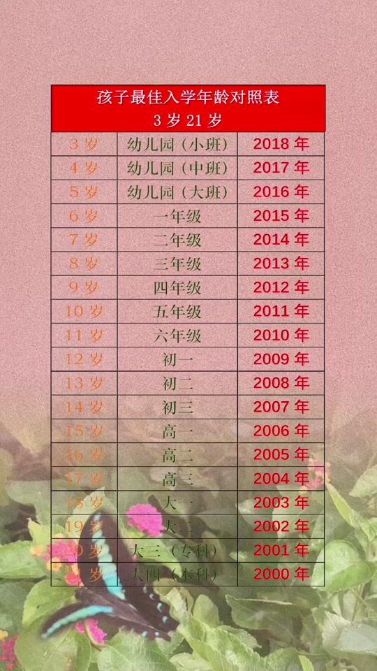 2023年幼儿园入学_2023年幼儿园入学年龄划分表_2023年幼儿园入学报名