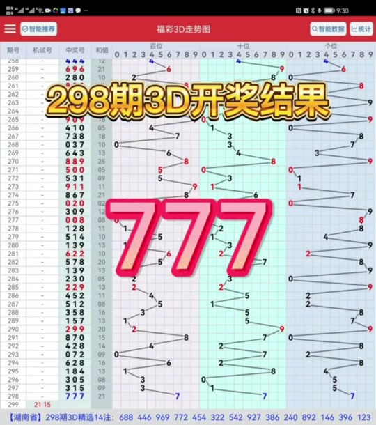 元旦后福彩3d开奖号是豹子的有没有 - 抖音