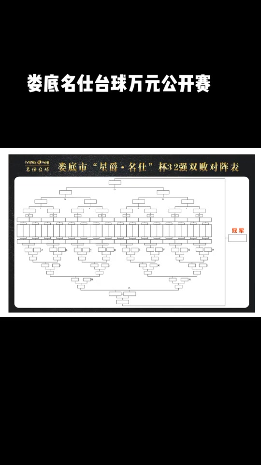台球比赛双败32强第三名怎么看 - 抖音