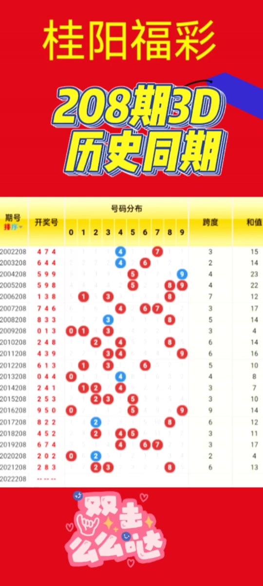 3d哪年开奖号码229 - 抖音